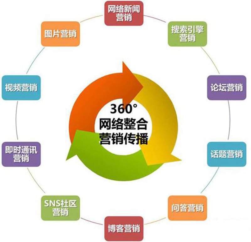 企业年会策划