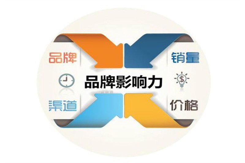 如何让餐厅菜单变得吸引人？——丽赢美食餐饮管理策略