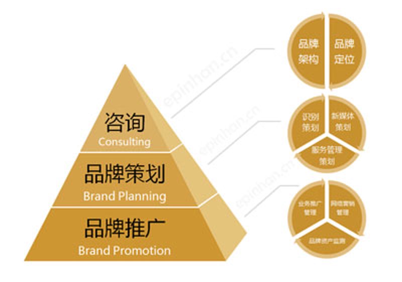 深度研究：如何选择合适的商务咨询服务公司